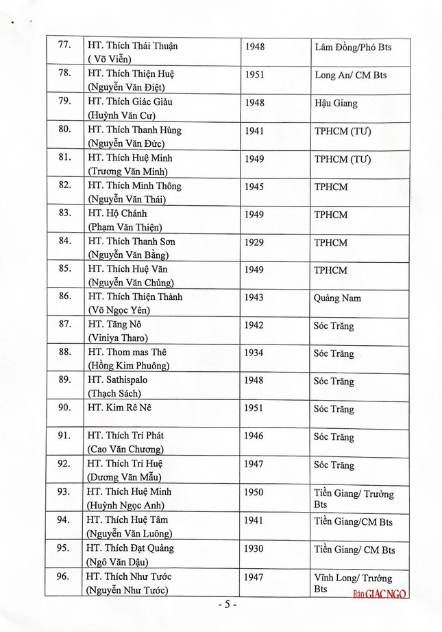 Danh sách Ban Thường trực, 112 thành viên Hội đồng Chứng minh GHPGVN khóa IX (2022-2027) ảnh 6