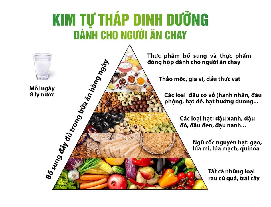 Người đái tháo đường ăn chay như thế nào để đủ chất? | Giác Ngộ Online