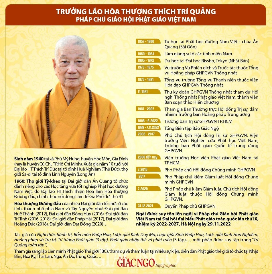 Suy tôn Trưởng lão Hòa thượng Thích Trí Quảng lên ngôi vị Pháp chủ GHPGVN ảnh 1